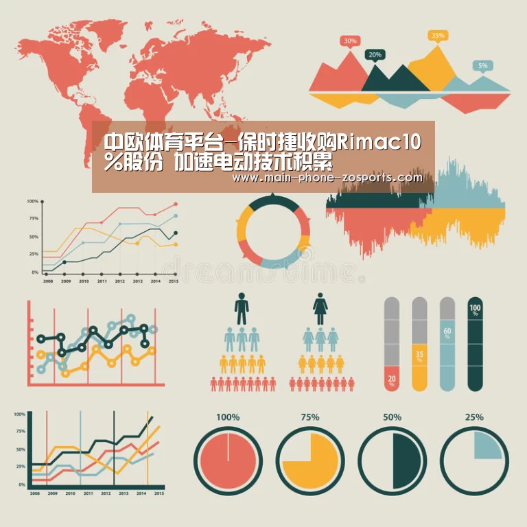 中欧体育平台-保时捷收购Rimac10%股份 加速电动技术积累(图2) 中欧体育官网